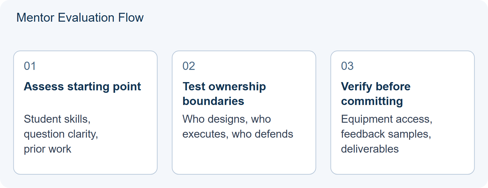 Mentor Evaluation Flow