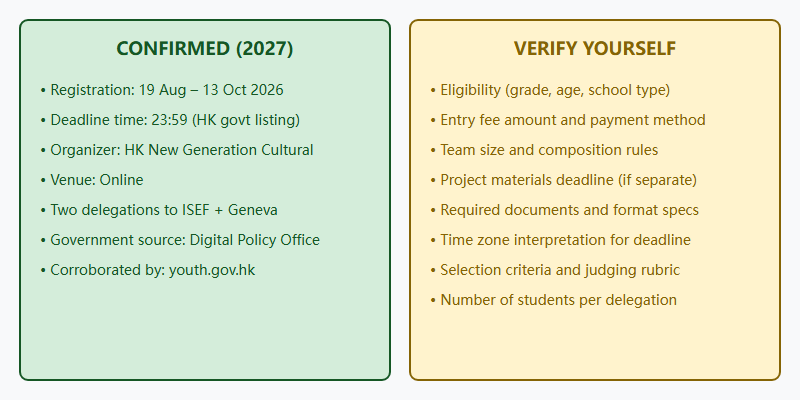 isef-hong-kong-2027-registration-source-check diagram 1