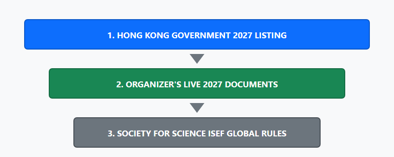 isef-hong-kong-2027-registration-source-check diagram 2
